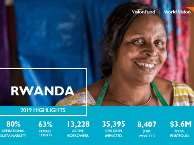 FY19 Rwanda Overview Cover