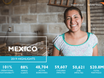 Mexico Country Highlights 2019
