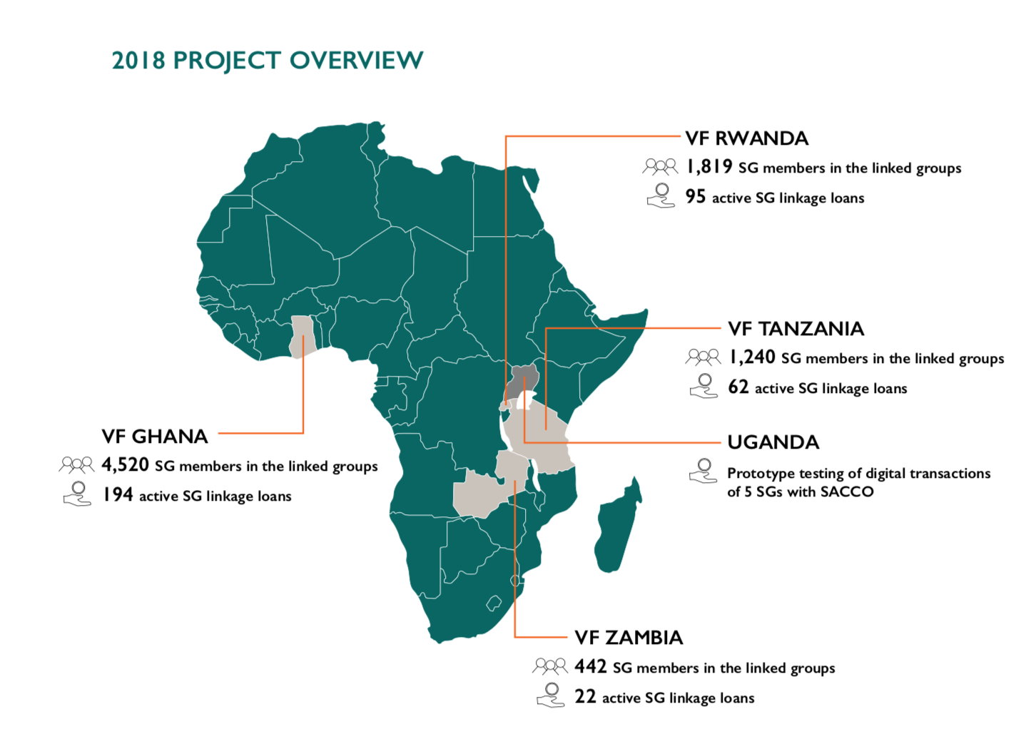 2018 Project overview map