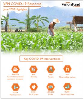 Myanmar | COVID-19 Response | June 2020 Highlights