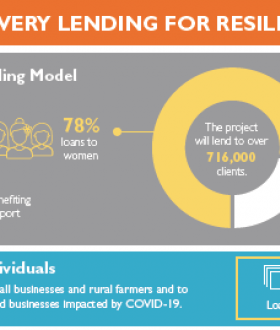 Recovery Lending for Resilience infographic